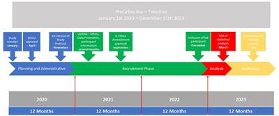 Prospective collection of blood plasma samples to identify potential biomarkers for the prehospital stroke diagnosis (ProGrEss-Bio): study protocol for a multicenter prospective observational study